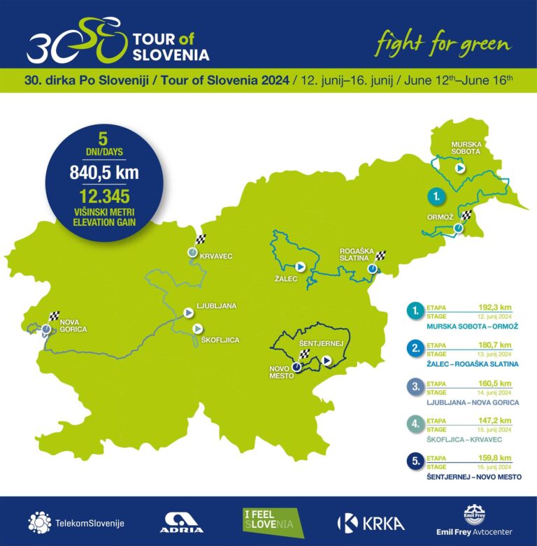 Carte Tour de Slovénie 2024