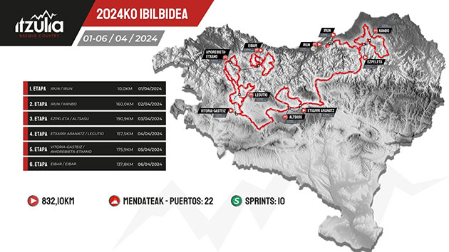Carte Tour du Pays-Basque 2024