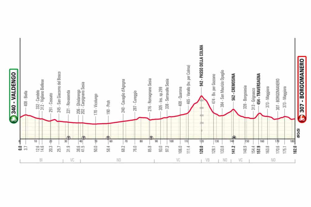 Carte Tour du Piémont 2024