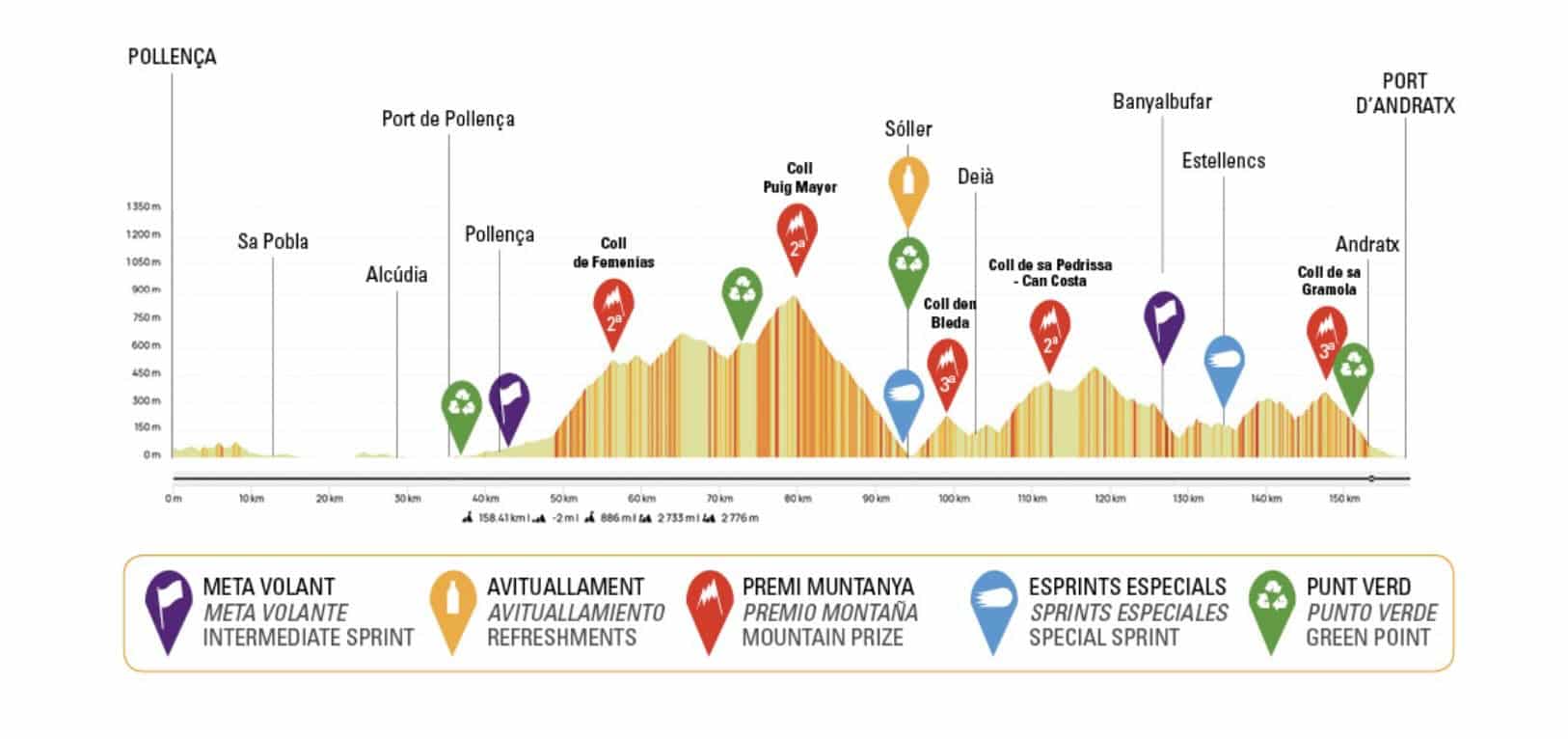 Carte Trofeo Pollença-Port d'Andratx 2024