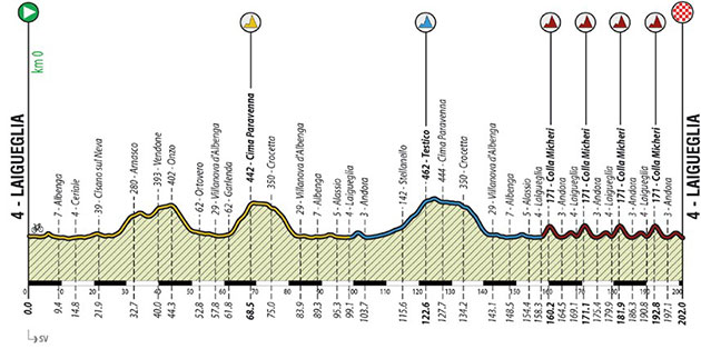 Carte Trophée Laigueglia 2024