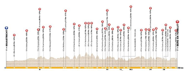 Carte Amstel Gold Race 2025