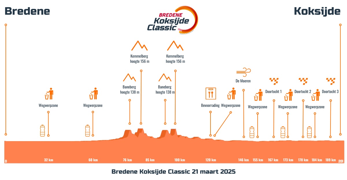 Carte Bredene Koksijde Classic 2025