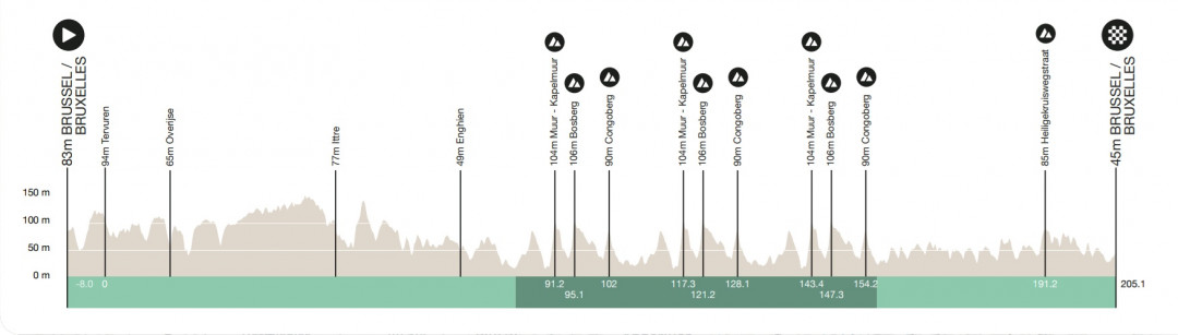Carte Bruxelles Cycling Classic 2025