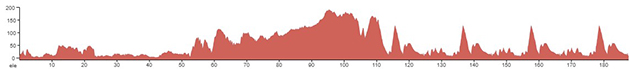 Carte Cadel Evans Great Ocean Road Race 2025