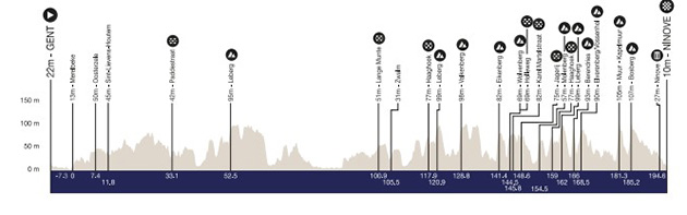 Carte Omloop Het Nieuwsblad 2025