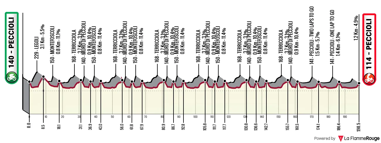 Carte Coppa Sabatini 2025