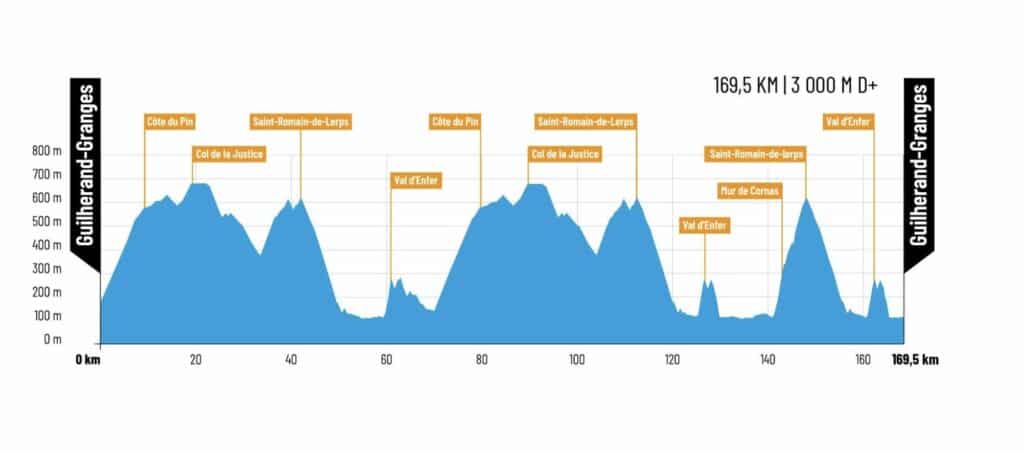 Carte Faun-Ardèche Classic 2025
