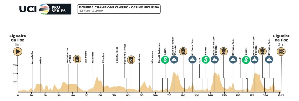 Carte Figueira Champions Classic 2025
