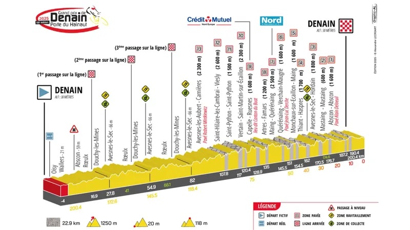 Carte Grand Prix de Denain 2025