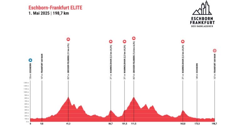 Carte Grand Prix de Francfort 2025