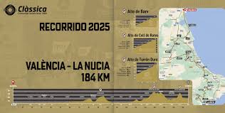 Carte Grand Prix de Valence 2025
