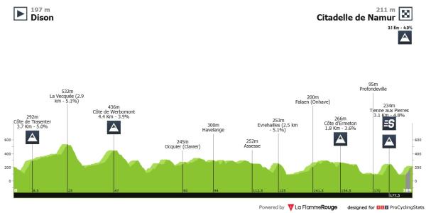 Carte Grand Prix de Wallonie 2025