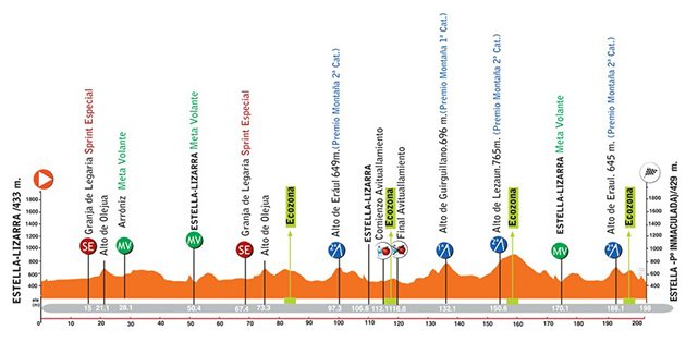 Carte Grand Prix Miguel Indurain 2025