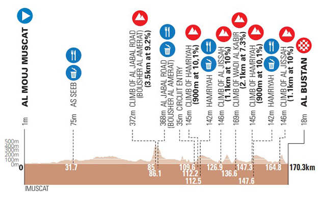 Carte Muscat Classic 2025