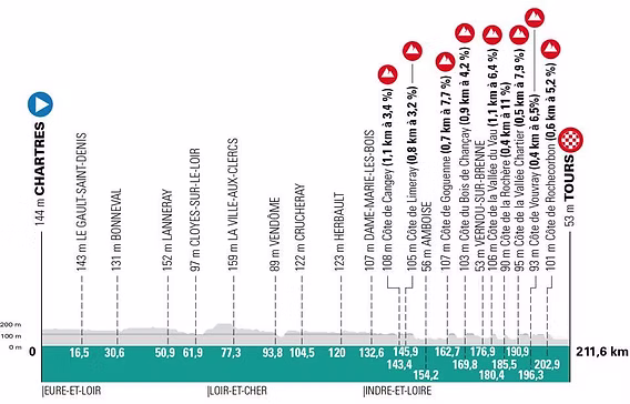 Carte Paris-Tours 2025
