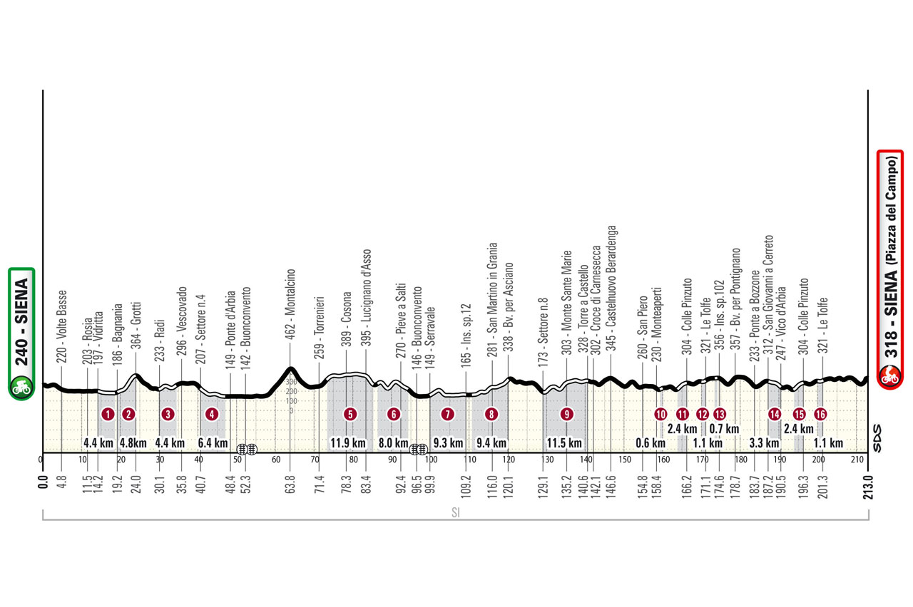 Carte Strade Bianche 2025