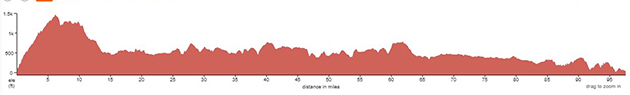 Carte Surf Coast Classic 2025