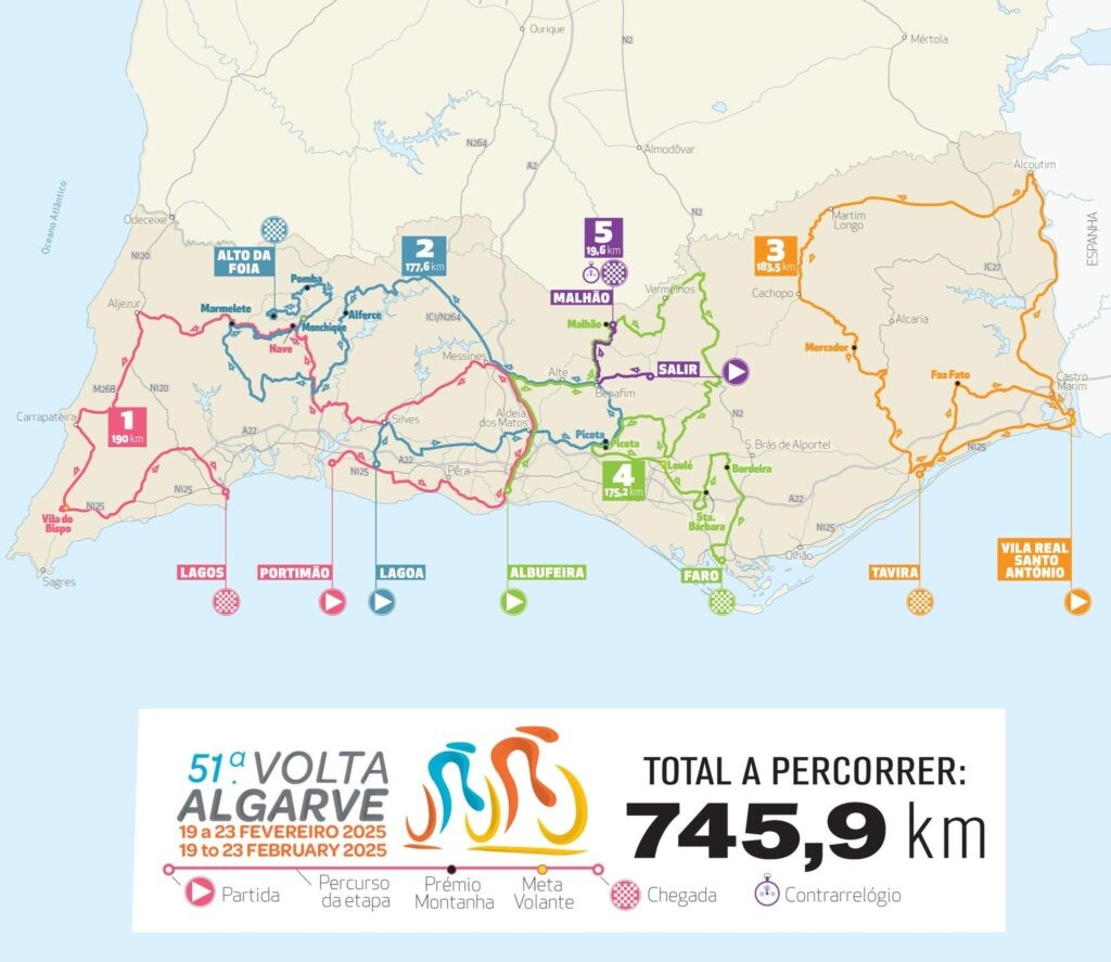 Carte Tour d'Algarve 2025