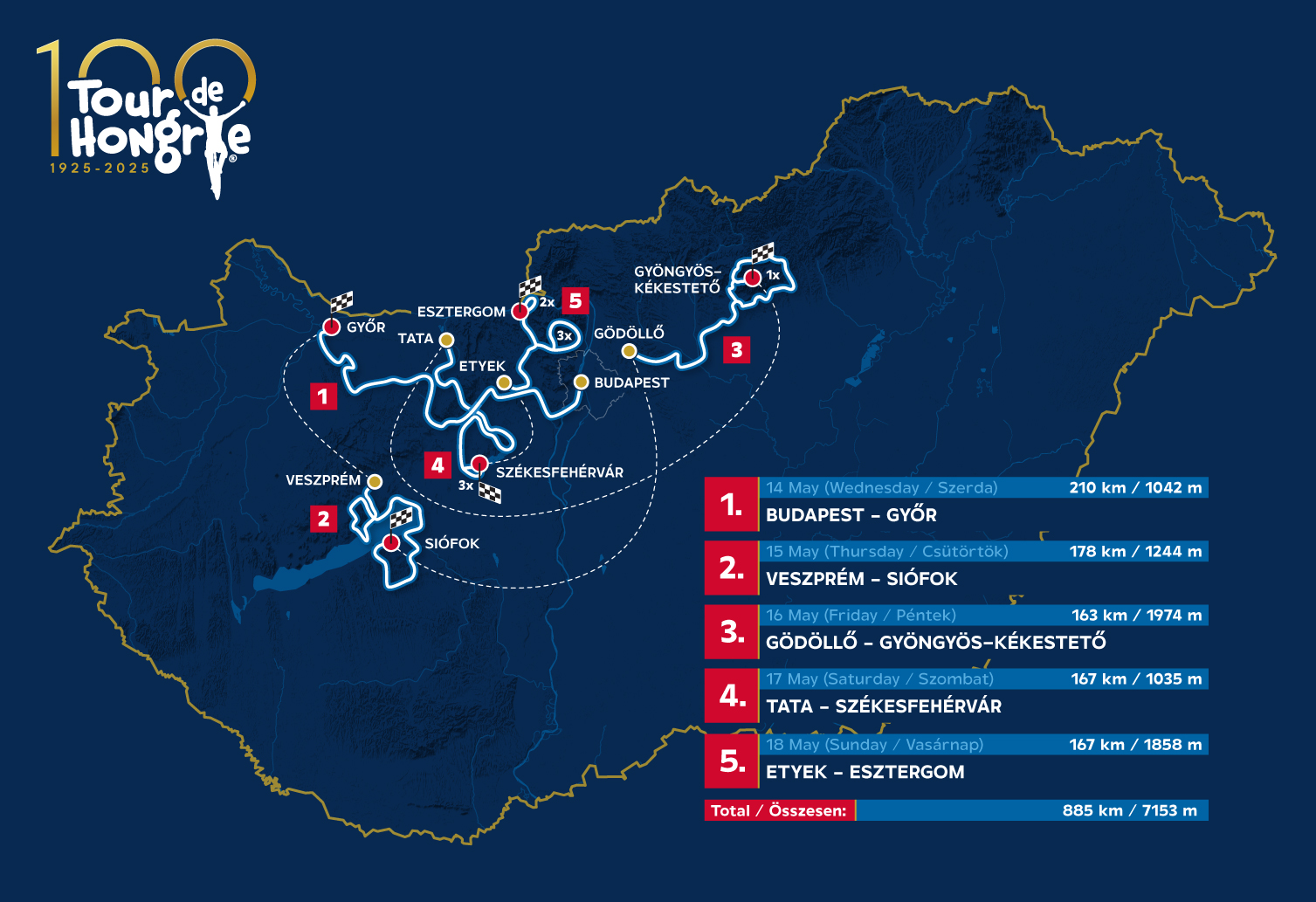 Carte Tour de Hongrie 2025