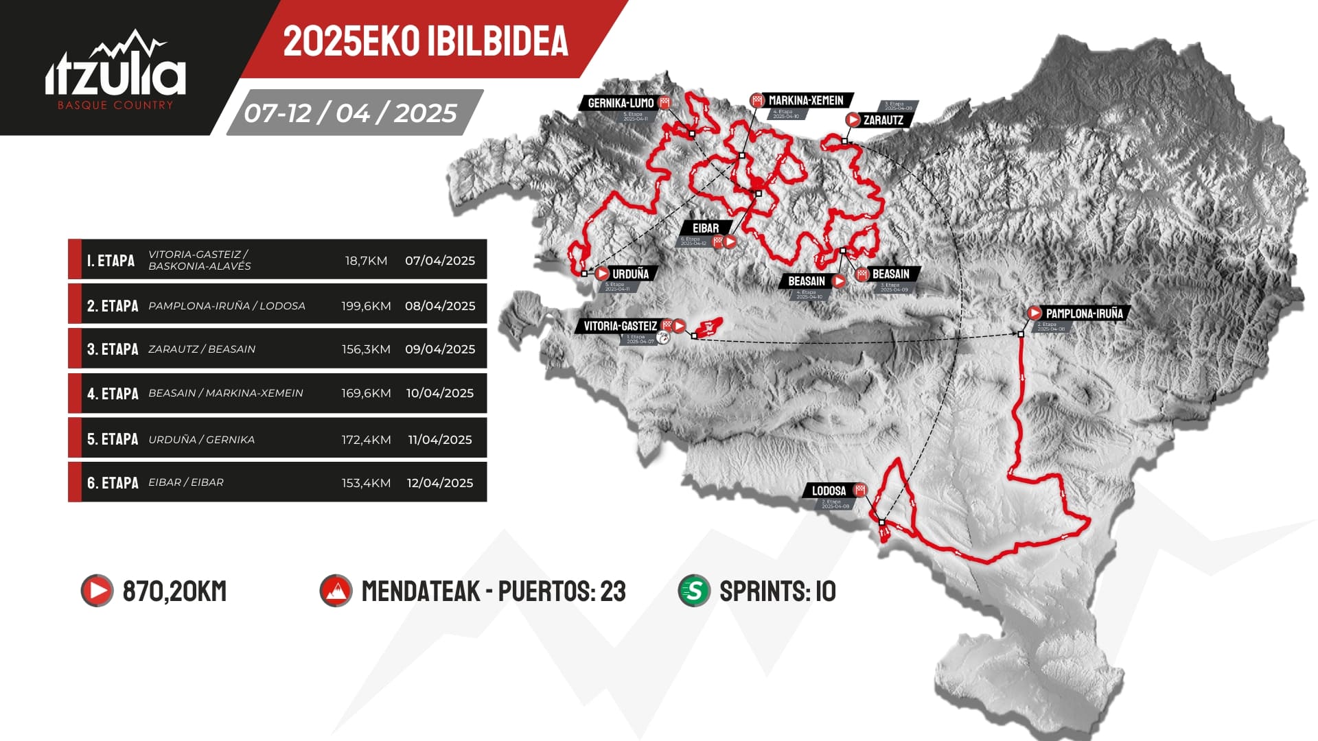 Carte Tour du Pays-Basque 2025