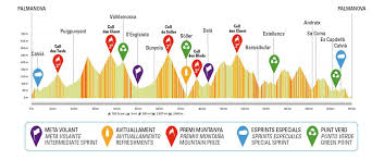 Carte Trofeo Calvià 2025