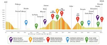 Carte Trofeo Serra Tramuntana 2025