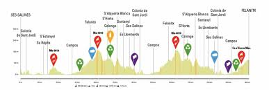 Carte Trofeo Ses Salines 2025