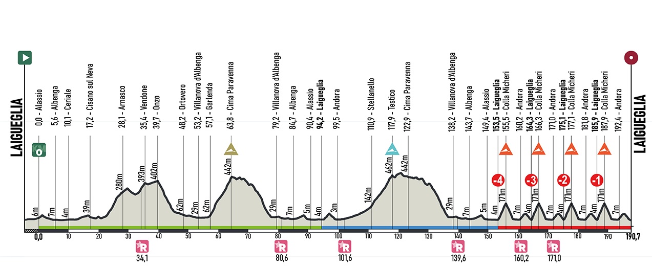 Carte Trophée Laigueglia 2025