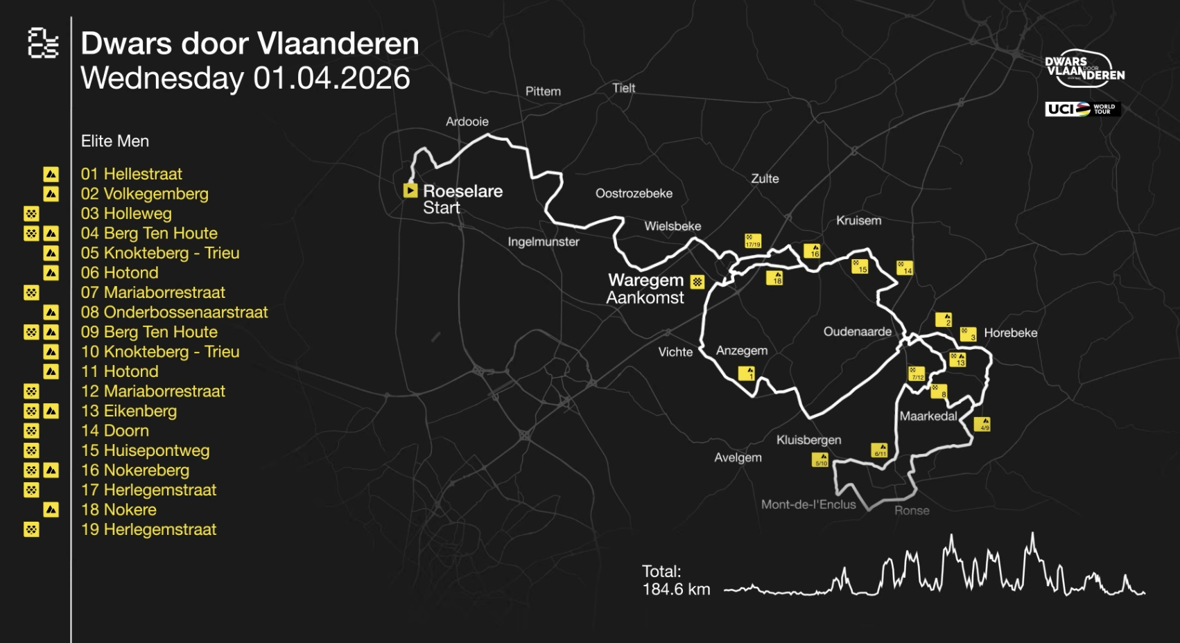 Carte A Travers la Flandre 2026