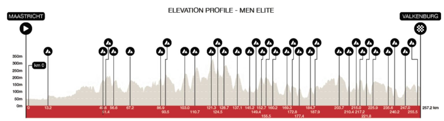 Carte Amstel Gold Race 2026