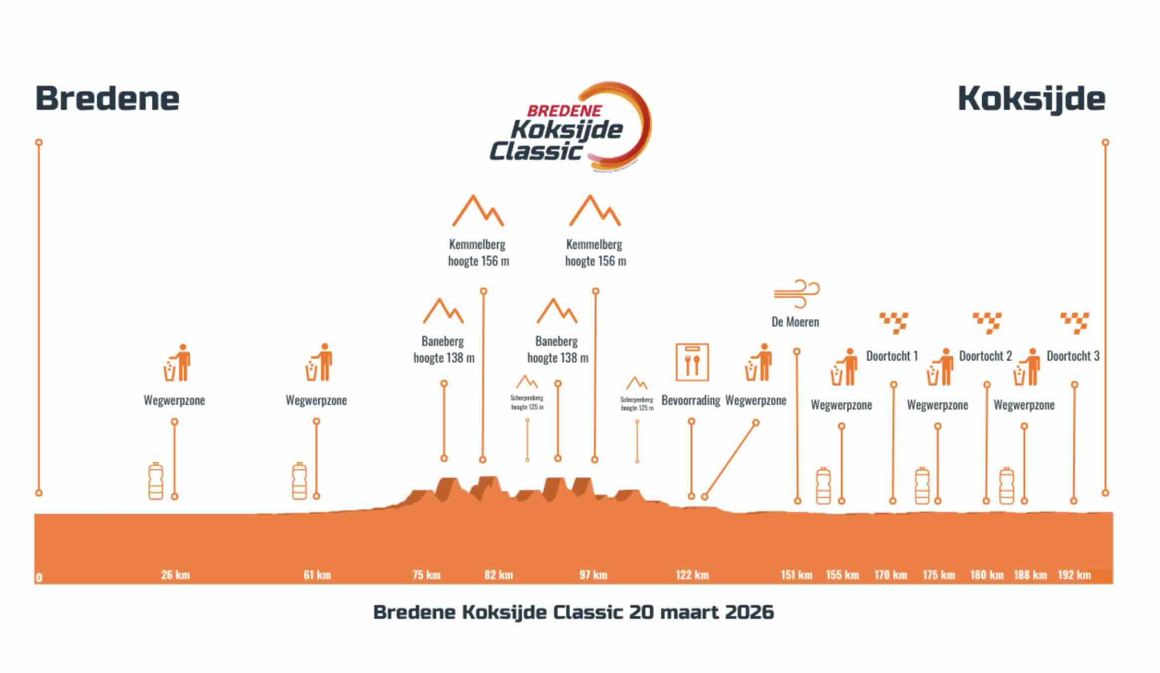 Carte Bredene Koksijde Classic 2026