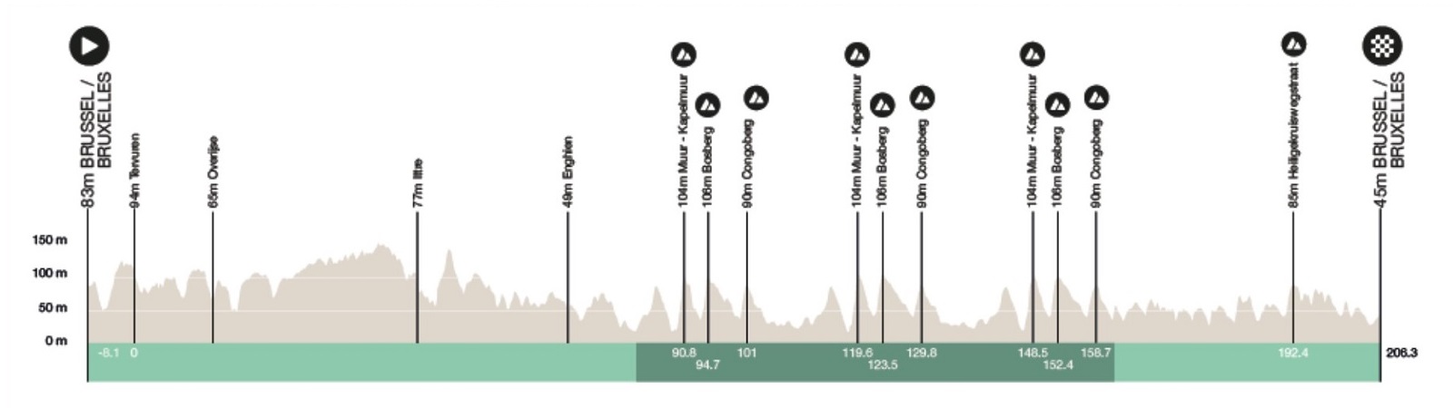 Carte Bruxelles Cycling Classic 2026