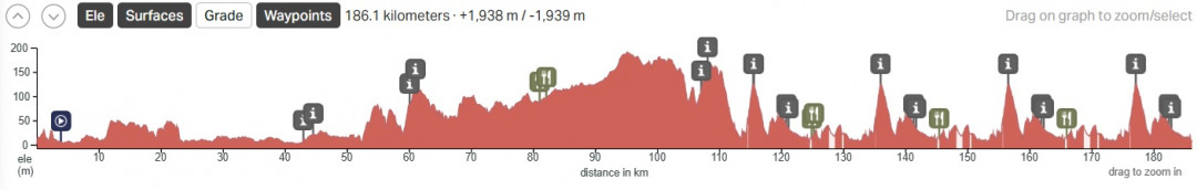 Carte Cadel Evans Great Ocean Road Race 2026