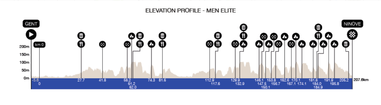 Carte Circuit Het Nieuwsblad 2026