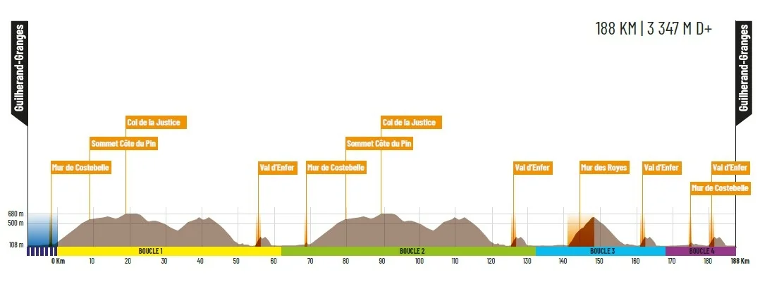Carte Faun-Ardèche Classic 2026