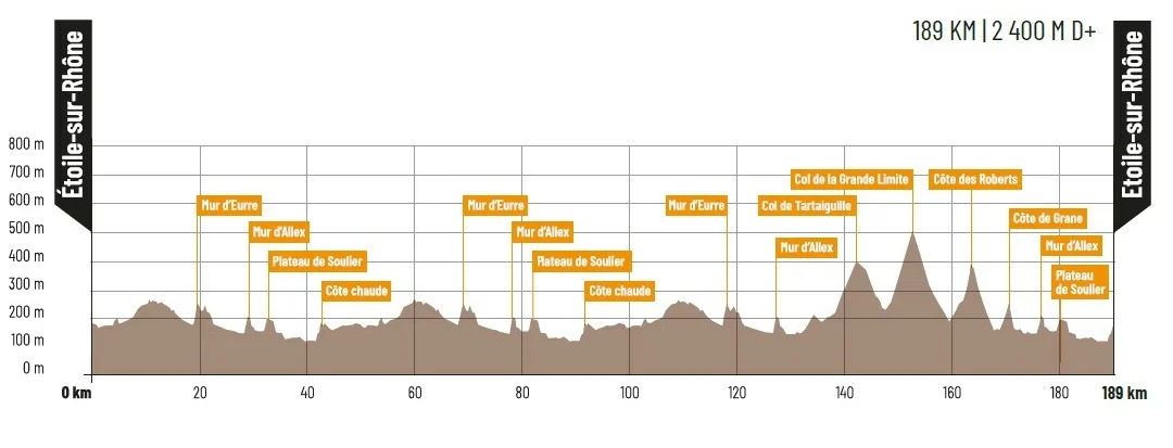 Carte Faun Drome Classic 2026