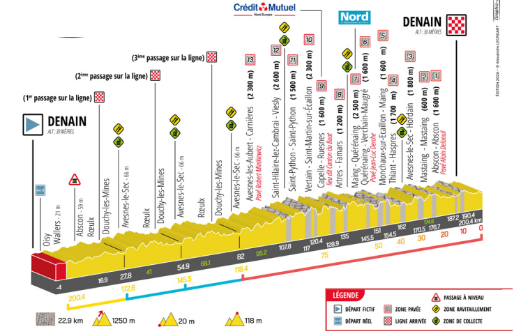 Carte Grand Prix de Denain 2026