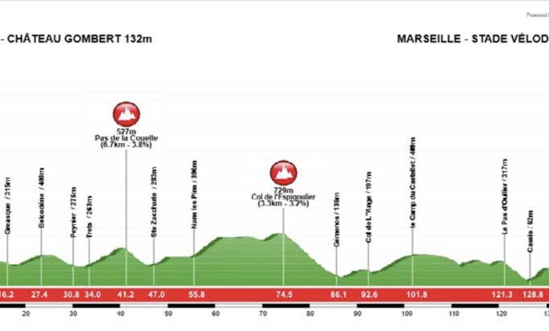 Carte Grand Prix La Marseillaise 2026