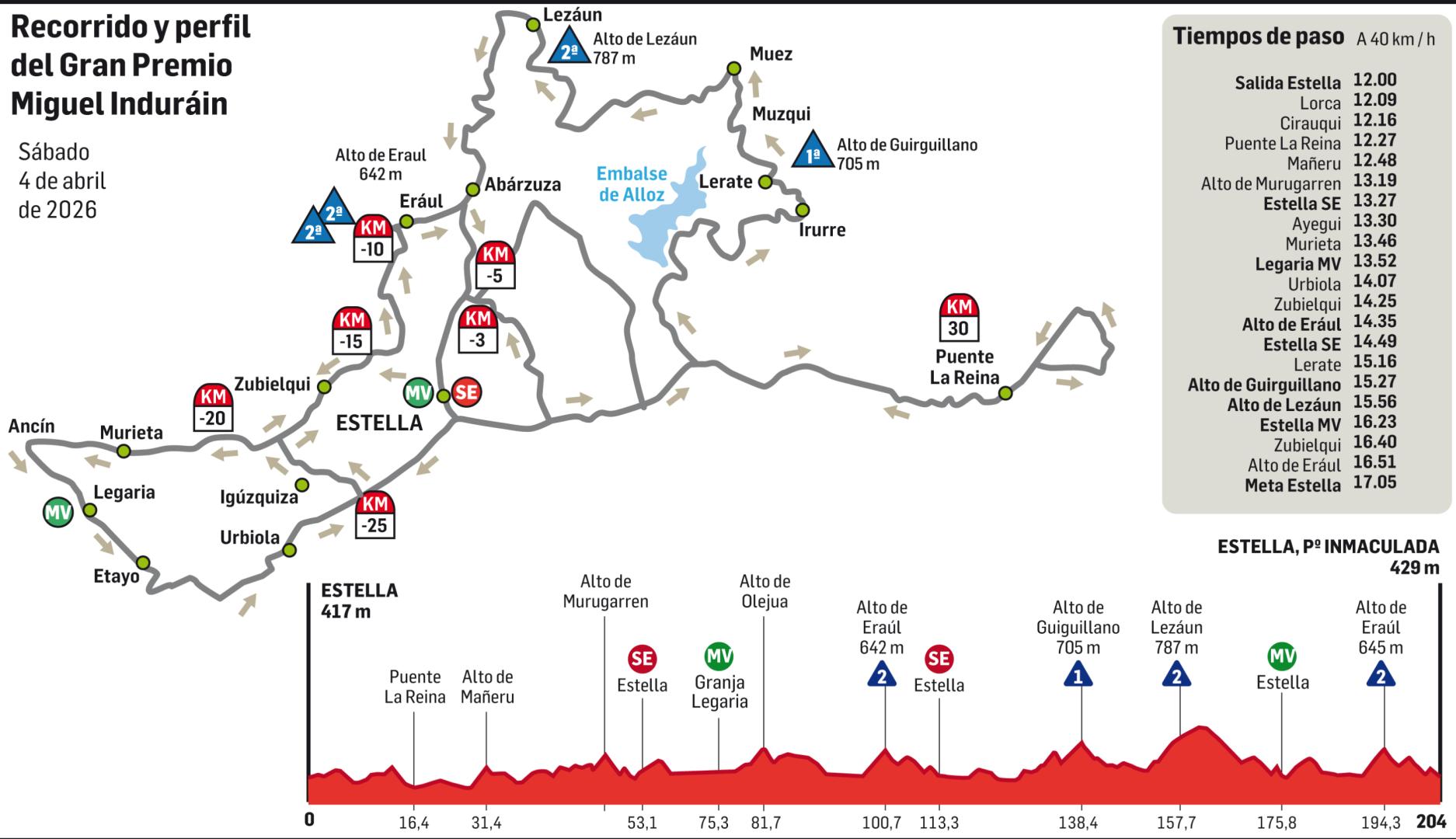 Carte Grand Prix Miguel Indurain 2026