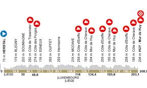 Carte La Flèche Wallonne 2026