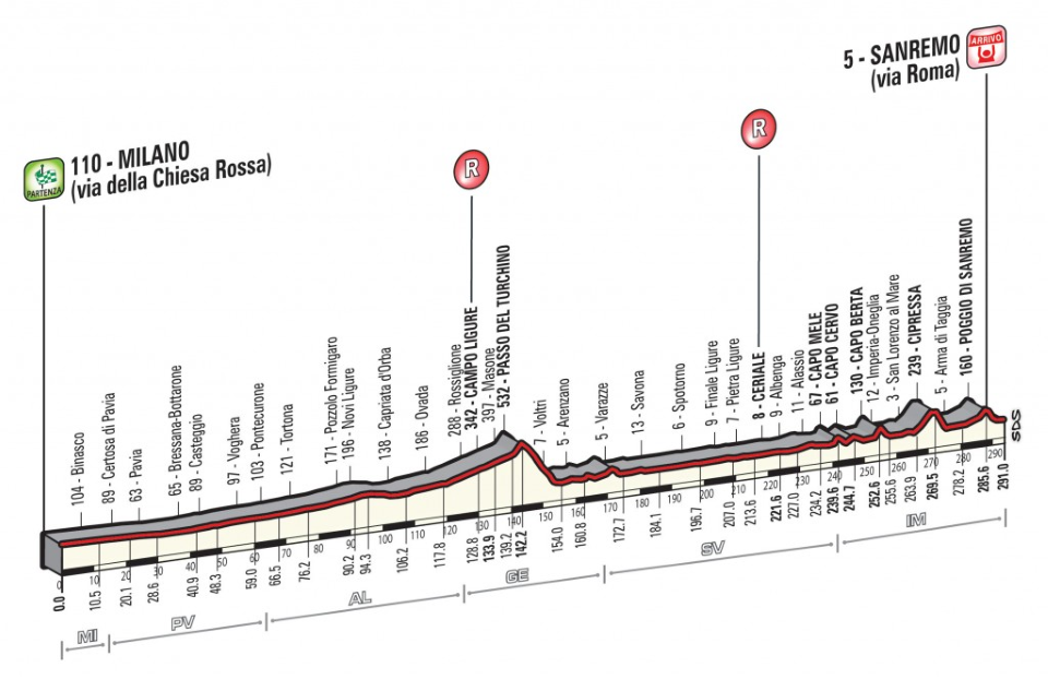 Carte Milan-San Remo 2026