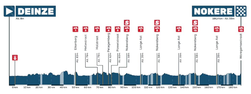 Carte Nokere Koerse 2026