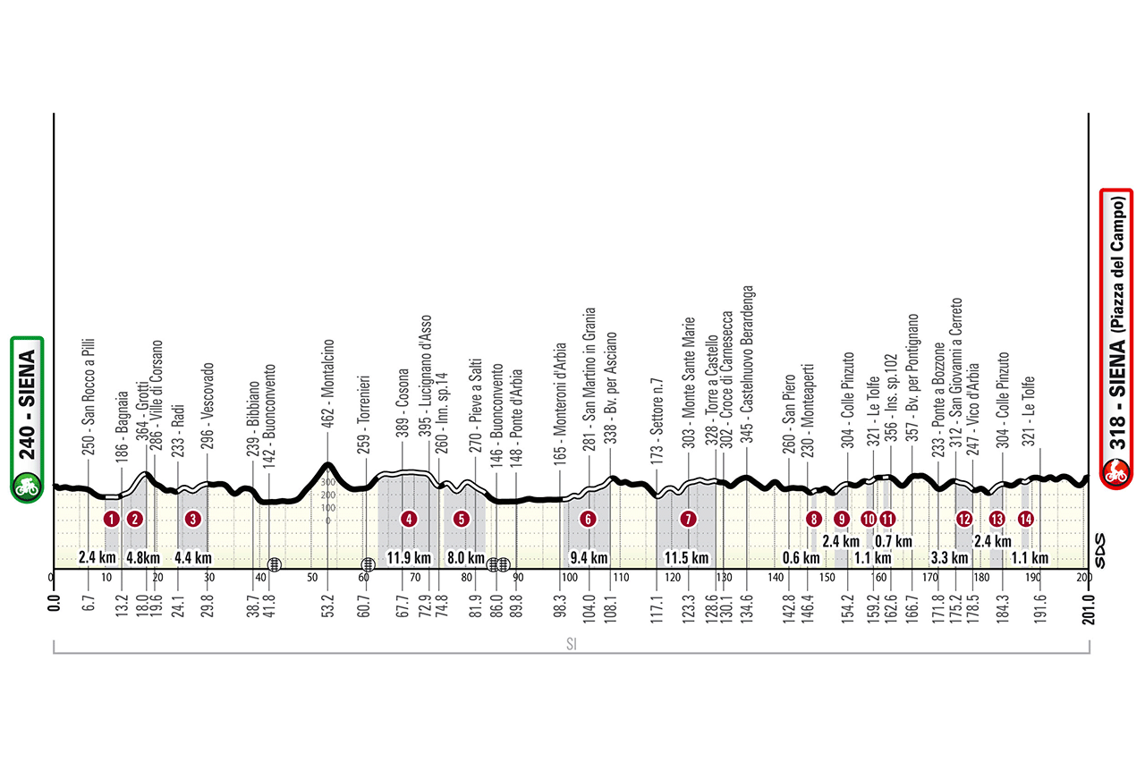 Carte Strade Bianche 2026