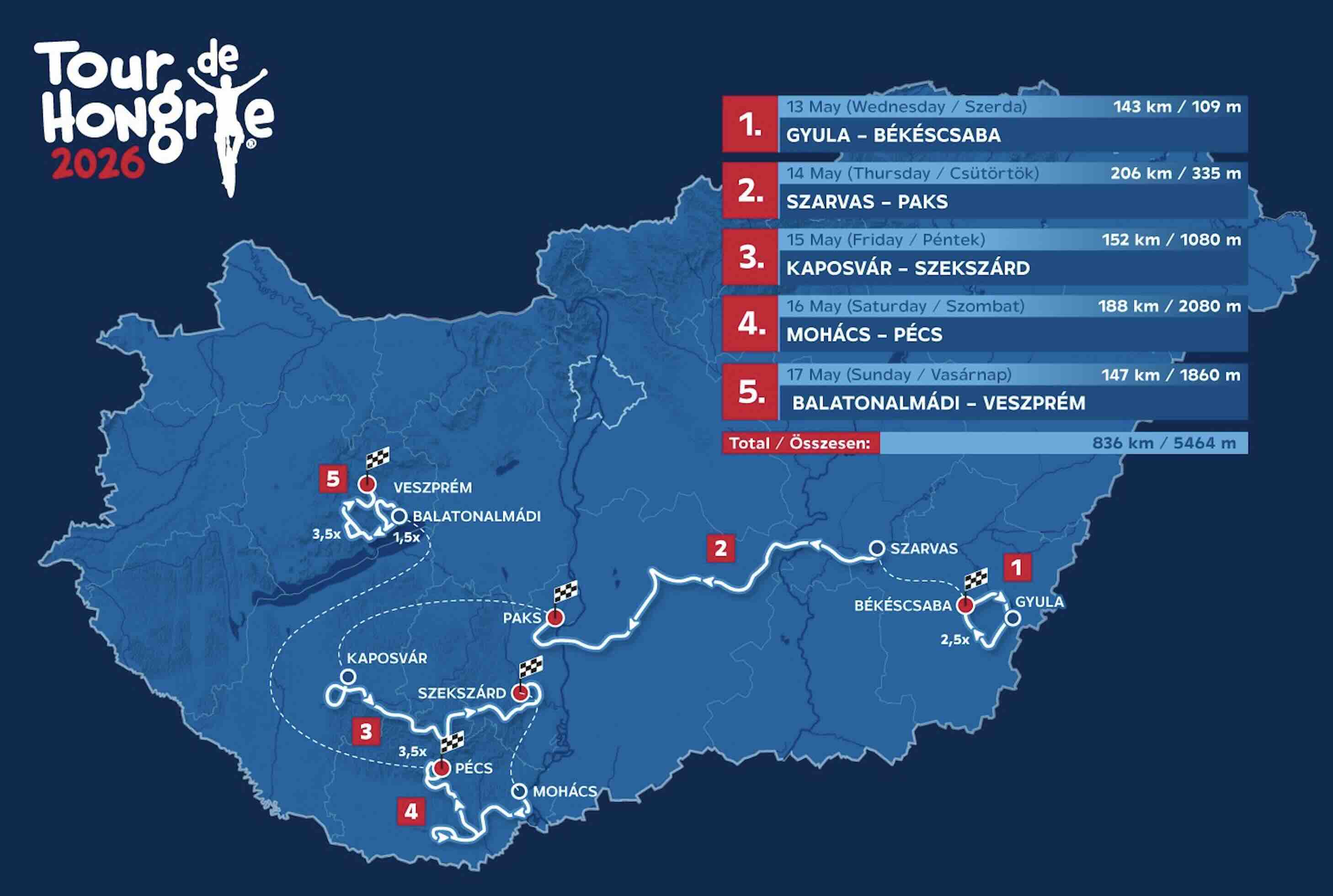Carte Tour de Hongrie 2026