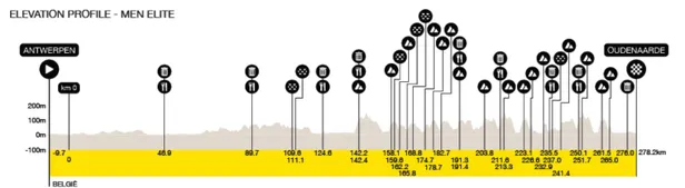 Carte Tour des Flandres 2026