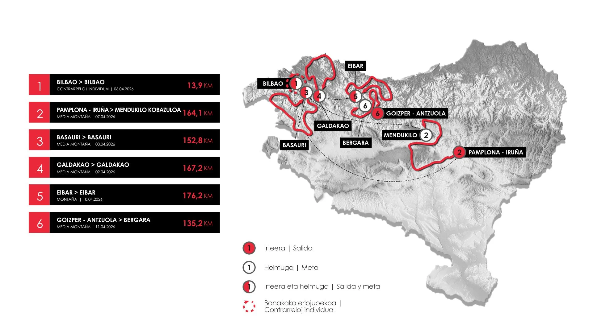 Carte Tour du Pays-Basque 2026