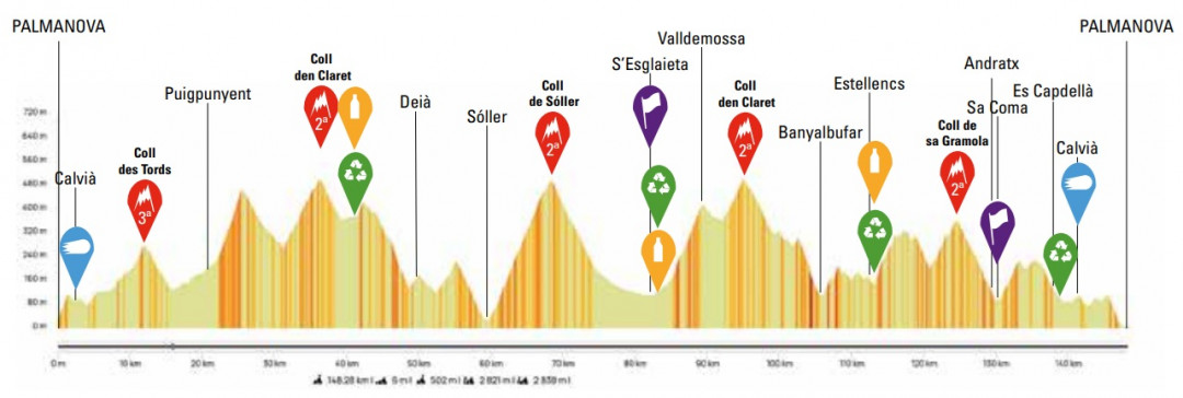 Carte Trofeo Calvià 2026