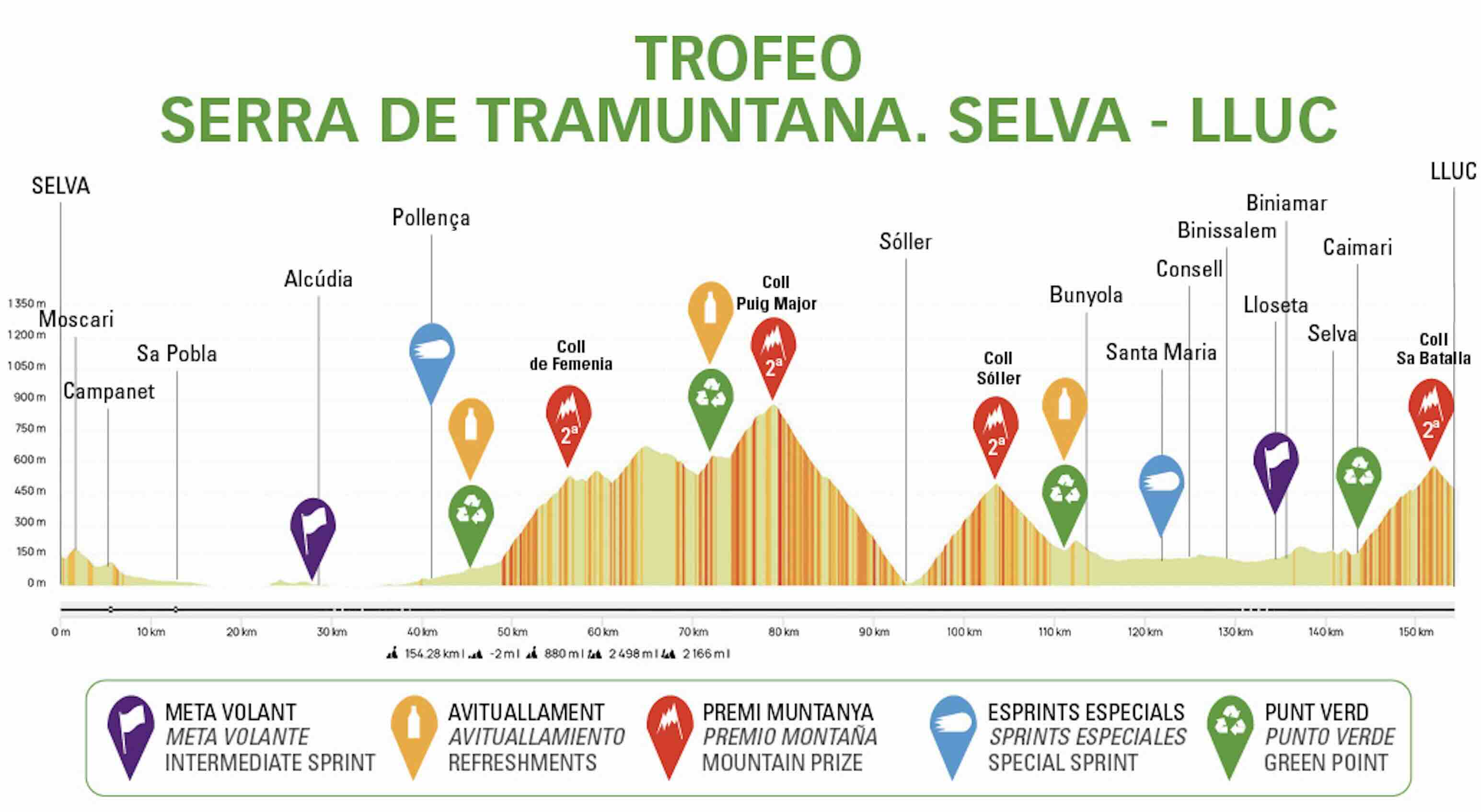 Carte Trofeo Serra Tramuntana 2026