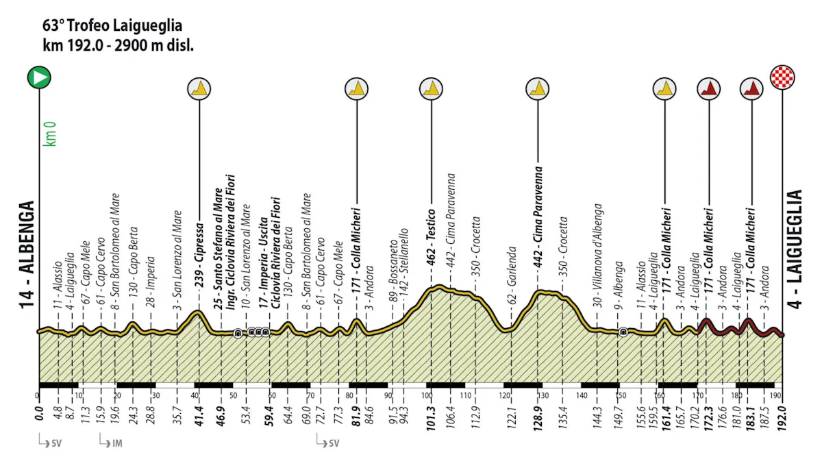 Carte Trophée Laigueglia 2026